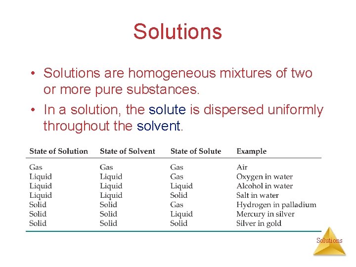 Solutions • Solutions are homogeneous mixtures of two or more pure substances. • In