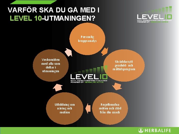 VARFÖR SKA DU GÅ MED I LEVEL 10 -UTMANINGEN? Personlig kroppsanalys Veckomöten med alla