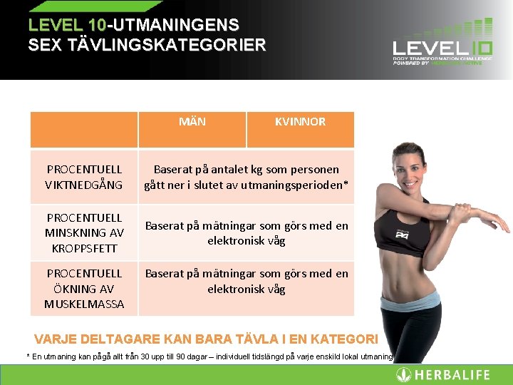 LEVEL 10 -UTMANINGENS SEX TÄVLINGSKATEGORIER MÄN KVINNOR PROCENTUELL VIKTNEDGÅNG Baserat på antalet kg som