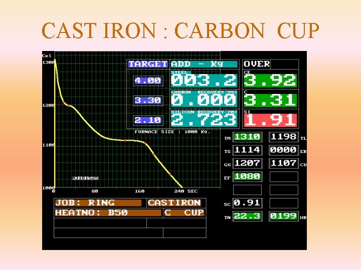 CAST IRON : CARBON CUP 