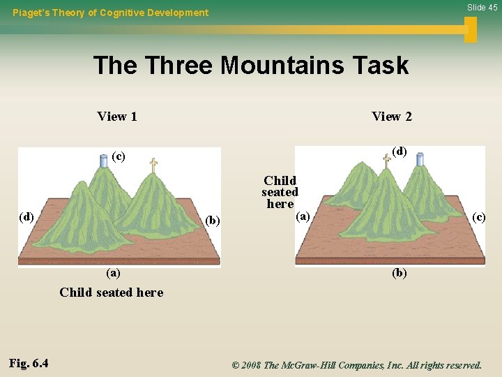 Slide 45 Piaget’s Theory of Cognitive Development The Three Mountains Task View 1 View