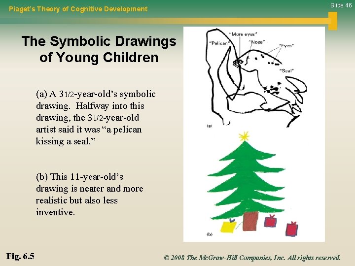 Slide 46 Piaget’s Theory of Cognitive Development The Symbolic Drawings of Young Children (a)