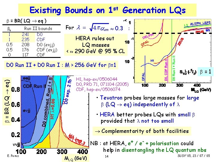 Existing Bounds on 1 st Generation LQs = BR( LQ eq ) e 1