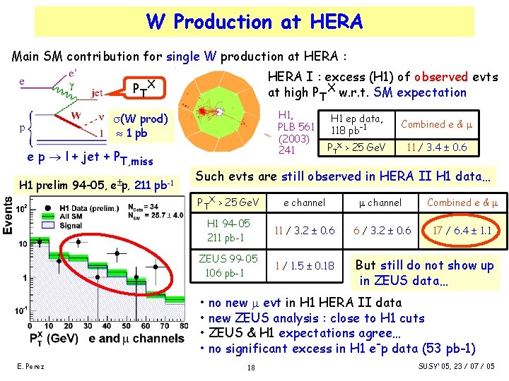 W Production at HERA Main SM contribution for single W production at HERA :