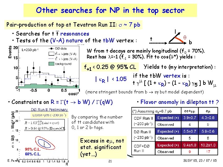 Other searches for NP in the top sector Pair-production of top at Tevatron Run