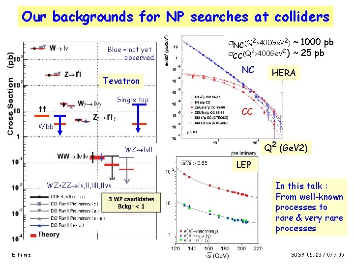 Our backgrounds for NP searches at colliders NC(Q 2>400 Ge. V 2) ~ 1000