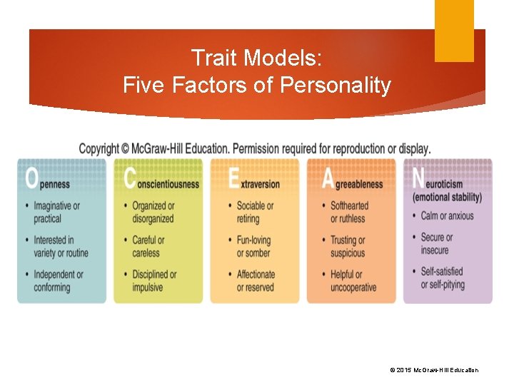 Trait Models: Five Factors of Personality © 2015 Mc. Graw-Hill Education 