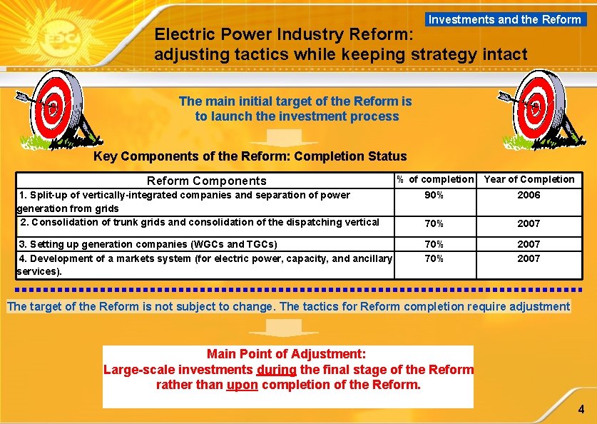 Investments and the Reform Electric Power Industry Reform: adjusting tactics while keeping strategy intact
