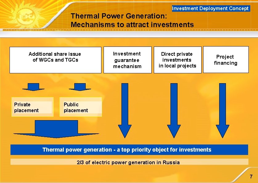 Investment Deployment Concept Thermal Power Generation: Mechanisms to attract investments Additional share issue of