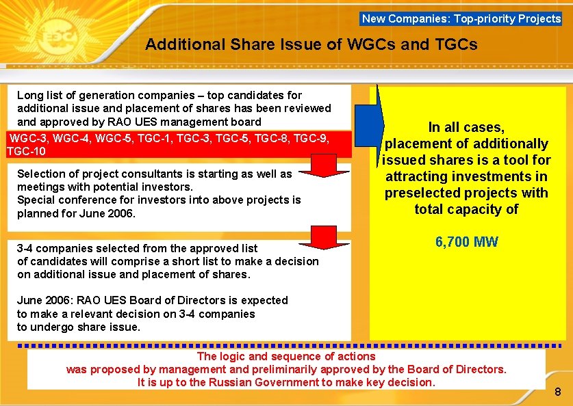 New Companies: Top-priority Projects Additional Share Issue of WGCs and TGCs Long list of