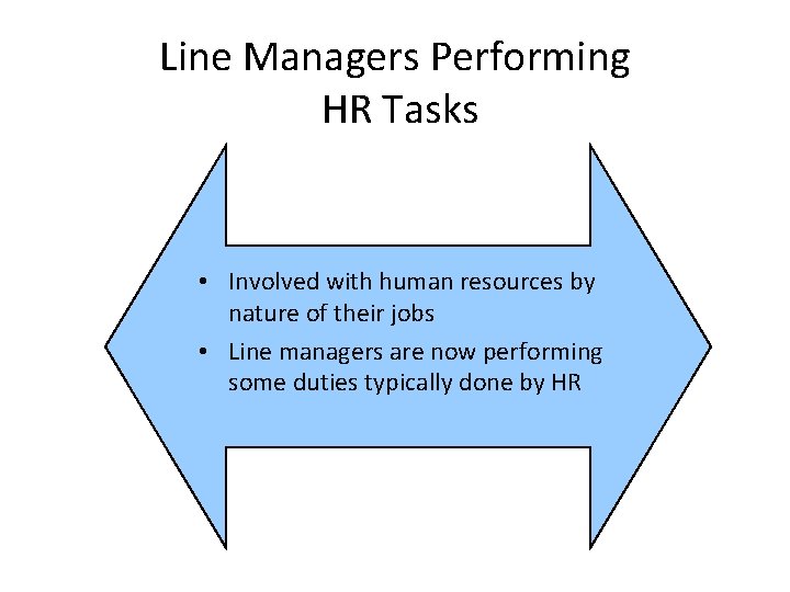 Line Managers Performing HR Tasks • Involved with human resources by nature of their