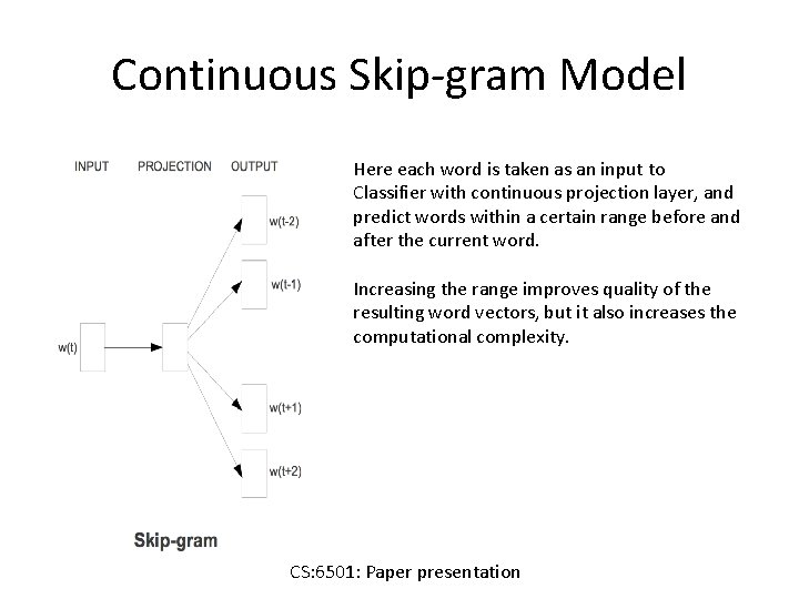 Continuous Skip-gram Model Here each word is taken as an input to Classifier with