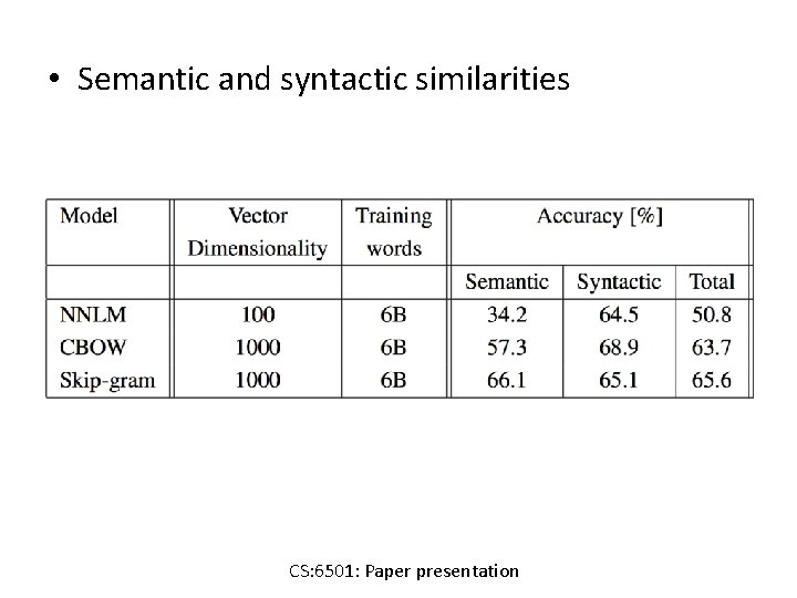  • Semantic and syntactic similarities CS: 6501: Paper presentation 