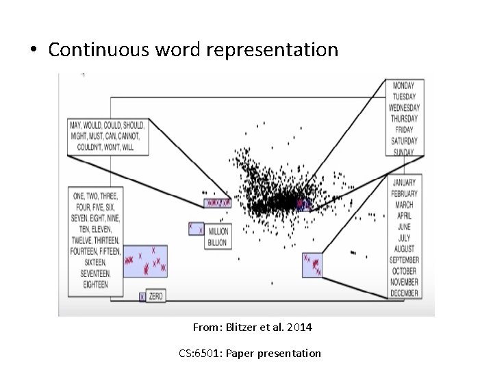  • Continuous word representation From: Blitzer et al. 2014 CS: 6501: Paper presentation