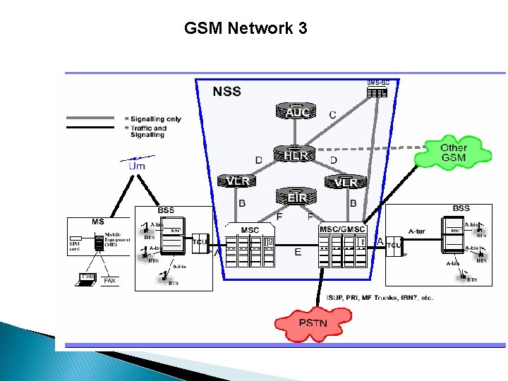 GSM Network 3 