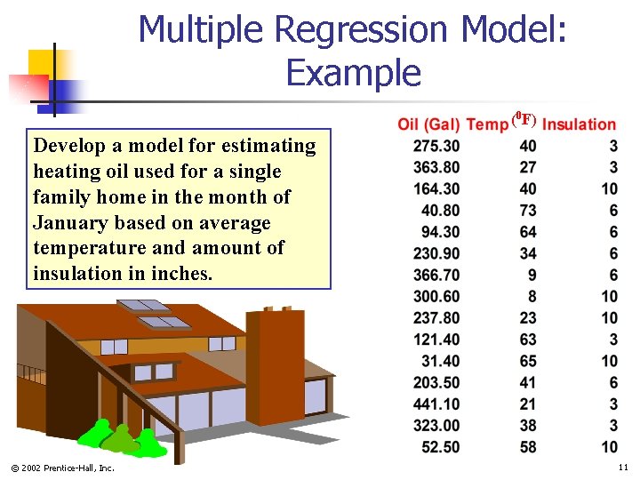 Multiple Regression Model: Example (0 F) Develop a model for estimating heating oil used