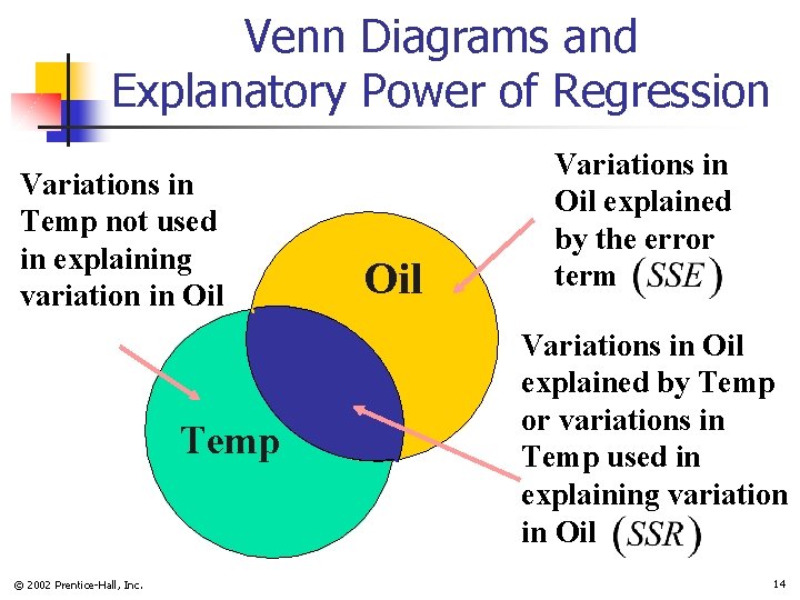 Venn Diagrams and Explanatory Power of Regression Variations in Temp not used in explaining