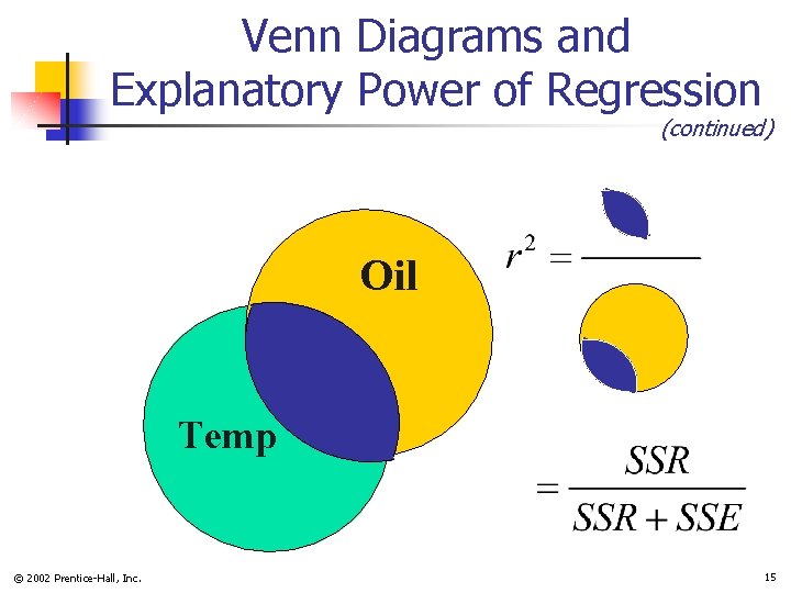 Venn Diagrams and Explanatory Power of Regression (continued) Oil Temp © 2002 Prentice-Hall, Inc.