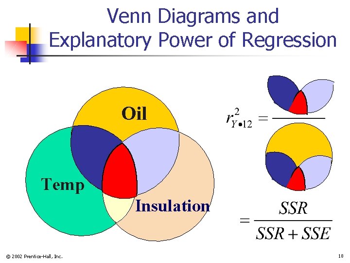 Venn Diagrams and Explanatory Power of Regression Oil Temp Insulation © 2002 Prentice-Hall, Inc.