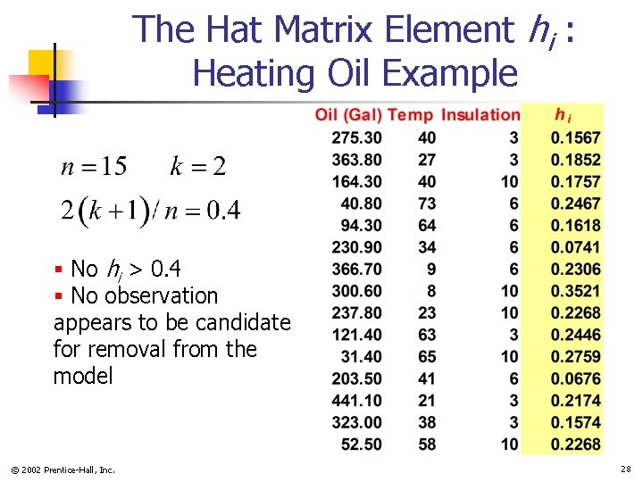 The Hat Matrix Element hi : Heating Oil Example § No hi > 0.