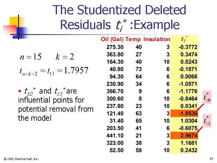 The Studentized Deleted * Residuals ti : Example § t 10* and t 13*