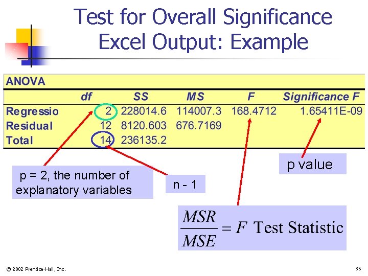 Test for Overall Significance Excel Output: Example p = 2, the number of explanatory