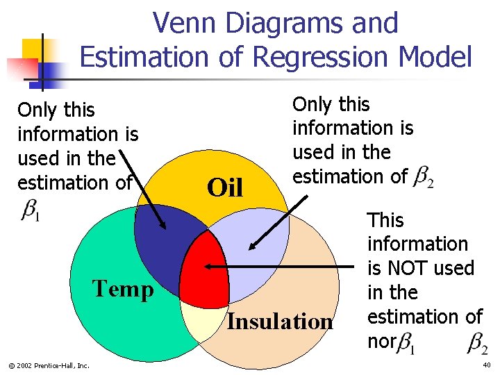 Venn Diagrams and Estimation of Regression Model Only this information is used in the