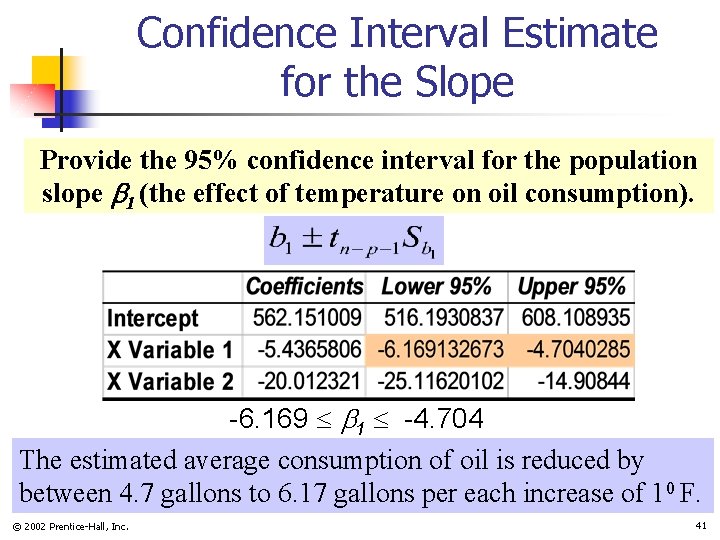 Confidence Interval Estimate for the Slope Provide the 95% confidence interval for the population