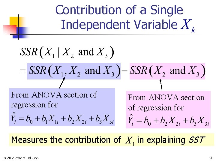 Contribution of a Single Independent Variable From ANOVA section of regression for Measures the