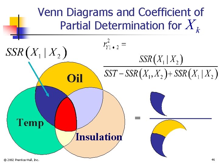 Venn Diagrams and Coefficient of Partial Determination for Oil = Temp Insulation © 2002