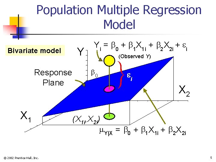 Population Multiple Regression Model Bivariate model Response Plane X 1 © 2002 Prentice-Hall, Inc.