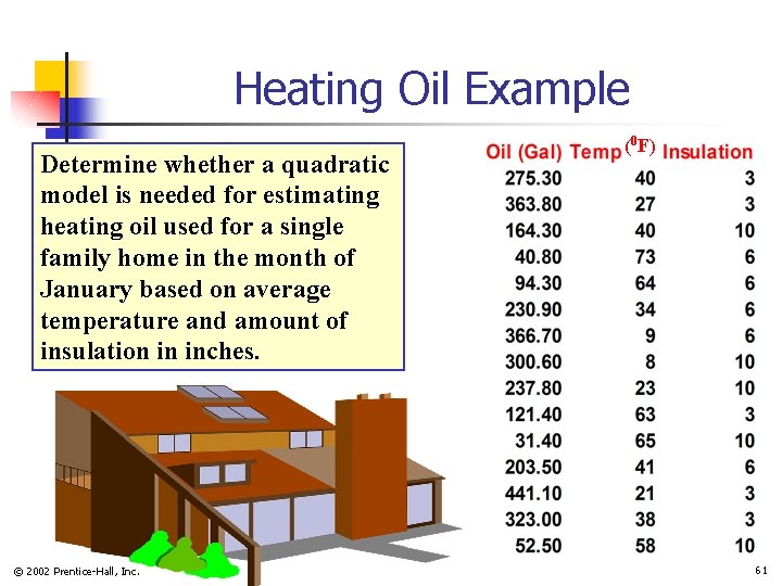 Heating Oil Example Determine whether a quadratic model is needed for estimating heating oil