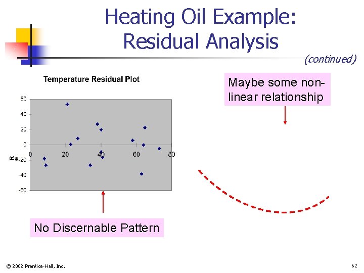 Heating Oil Example: Residual Analysis (continued) Maybe some nonlinear relationship No Discernable Pattern ©