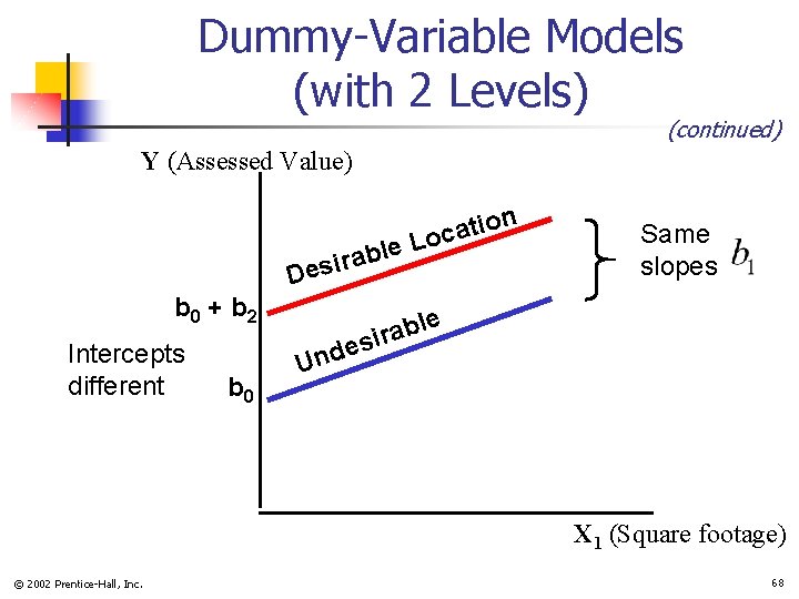 Dummy-Variable Models (with 2 Levels) (continued) Y (Assessed Value) n e l b a