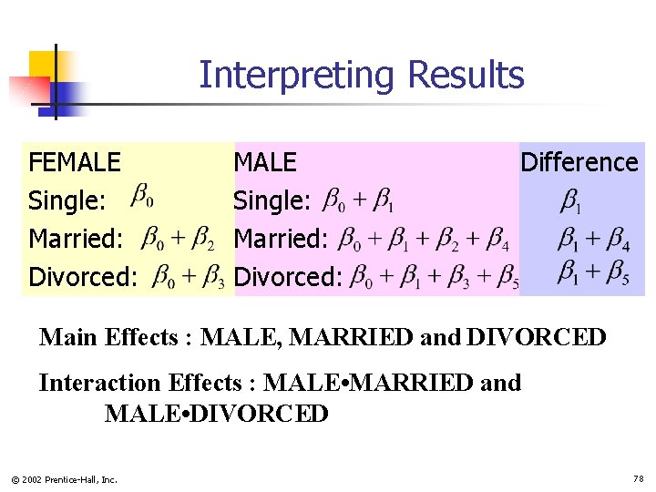 Interpreting Results FEMALE Single: Married: Divorced: Difference Main Effects : MALE, MARRIED and DIVORCED
