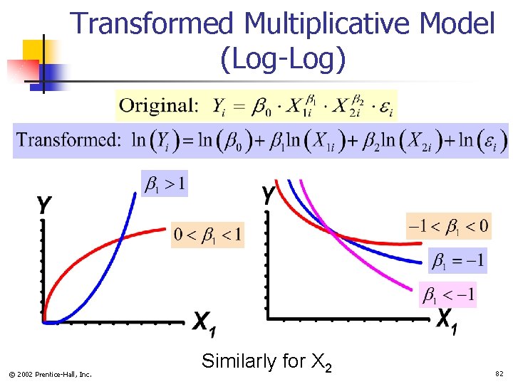 Transformed Multiplicative Model (Log-Log) © 2002 Prentice-Hall, Inc. Similarly for X 2 82 