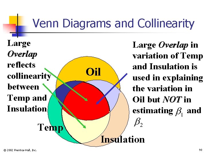 Venn Diagrams and Collinearity Large Overlap reflects collinearity between Temp and Insulation Oil Large