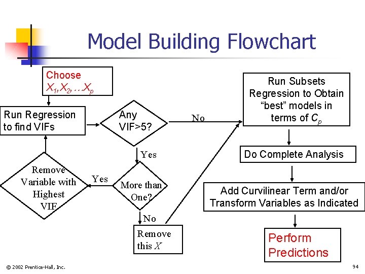 Model Building Flowchart Choose X 1, X 2, …Xp Run Regression to find VIFs