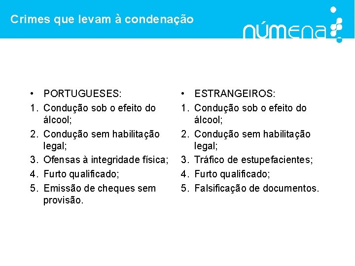 Crimes que levam à condenação • PORTUGUESES: 1. Condução sob o efeito do álcool;