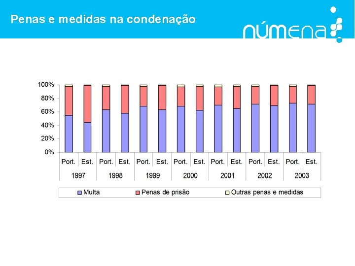 Penas e medidas na condenação 