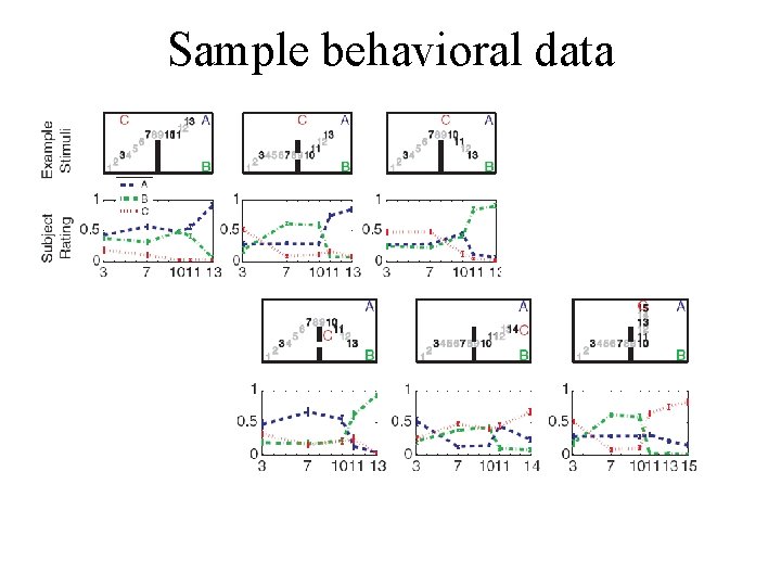 Sample behavioral data Sample behavioral data