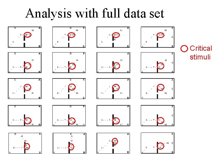 Analysis with full data set Critical stimuli Analysis with full data set Critical stimuli