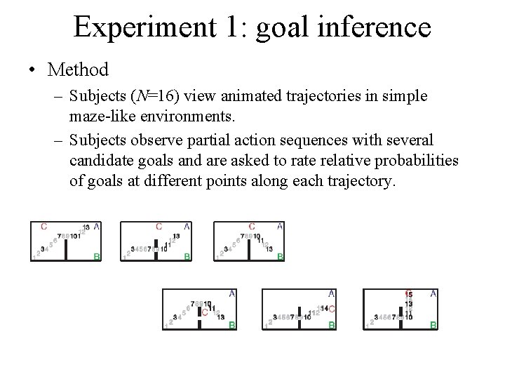 Experiment 1: goal inference • Method – Subjects (N=16) view animated trajectories in simple Experiment 1: goal inference • Method – Subjects (N=16) view animated trajectories in simple