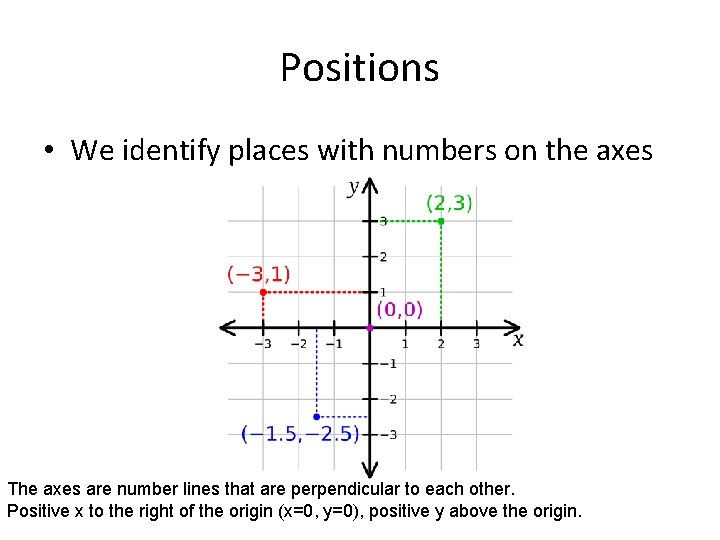 Positions • We identify places with numbers on the axes The axes are number
