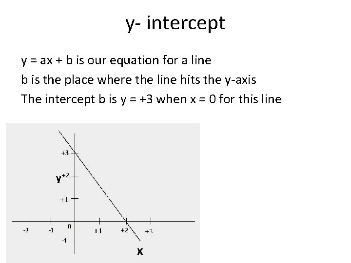 y- intercept y = ax + b is our equation for a line b