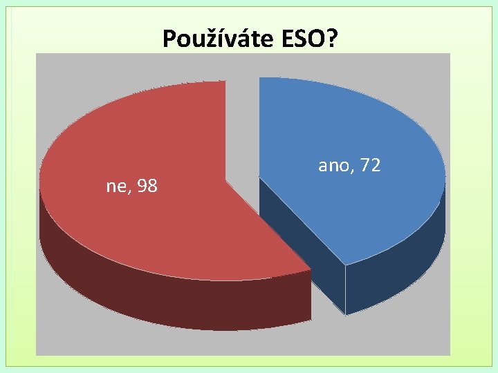 Používáte ESO? ne, 98 ano, 72 