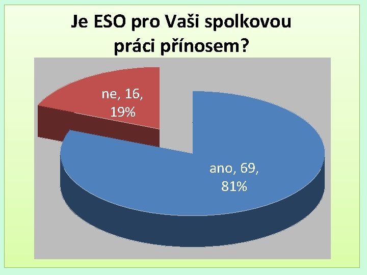 Je ESO pro Vaši spolkovou práci přínosem? ne, 16, 19% ano, 69, 81% 