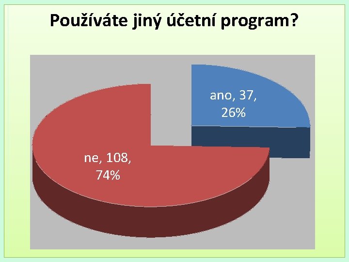 Používáte jiný účetní program? ano, 37, 26% ne, 108, 74% 