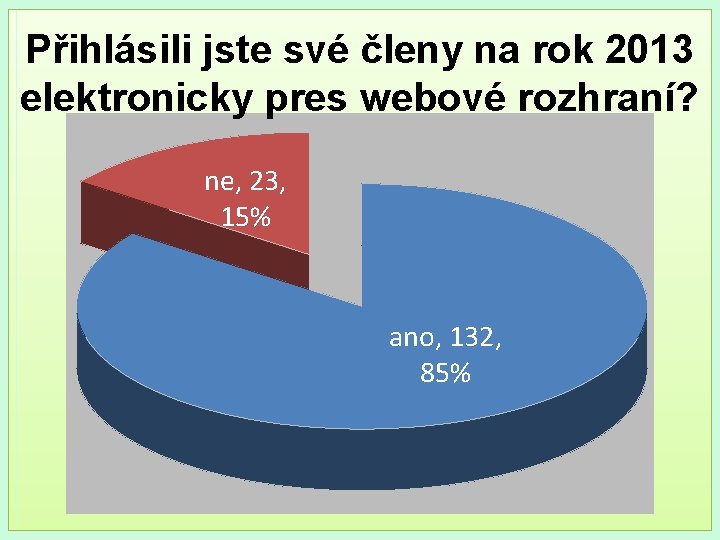 Přihlásili jste své členy na rok 2013 elektronicky pres webové rozhraní? ne, 23, 15%