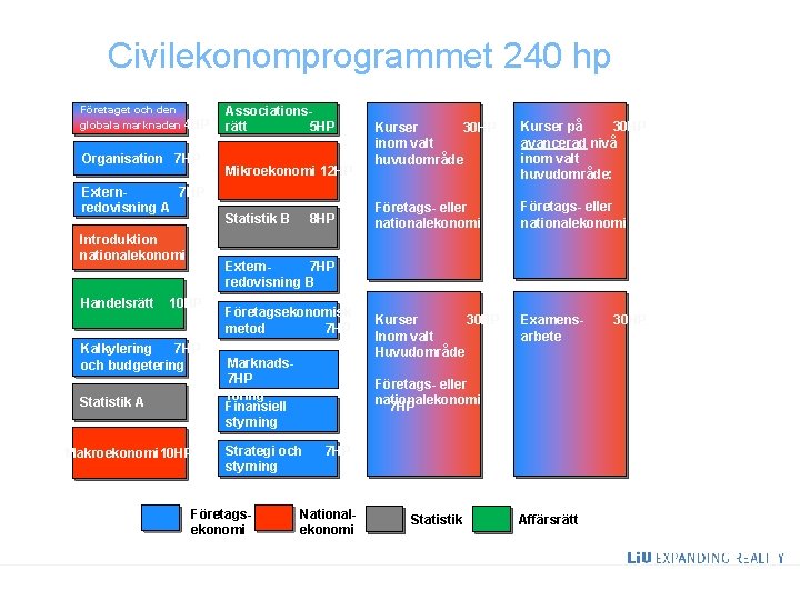 Civilekonomprogrammet 240 hp Företaget och den globala marknaden 4 HP Organisation 7 HP Extern